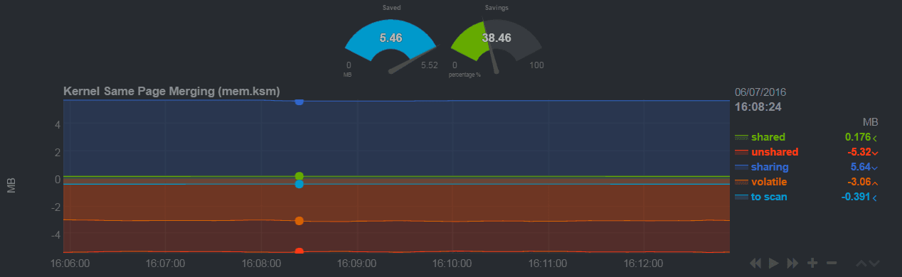 A visual depiction of what is being written about