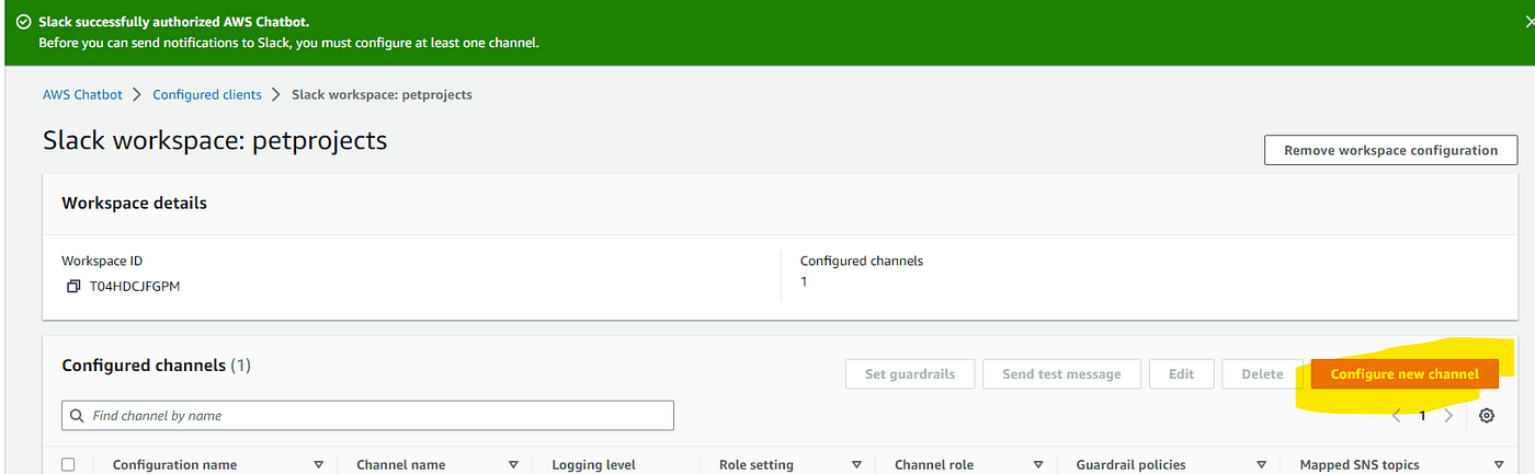 A visual depiction of what is being written about