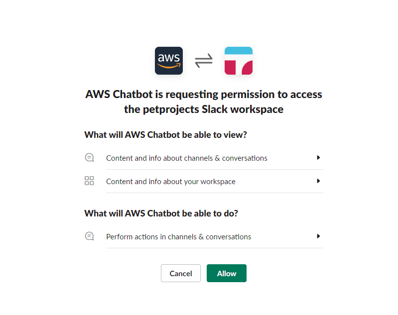 A visual depiction of what is being written about